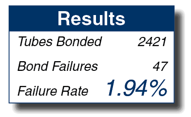 Clinical Study Results